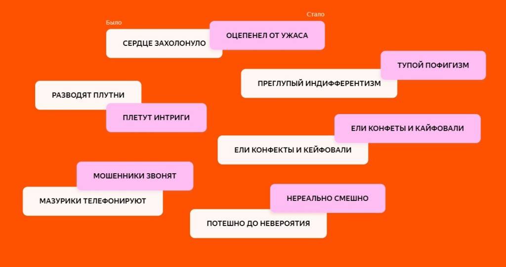 Как меняется лексика русского языка