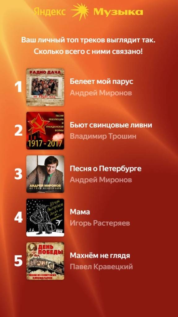 Яндекс музыка. Итоги 2023 года