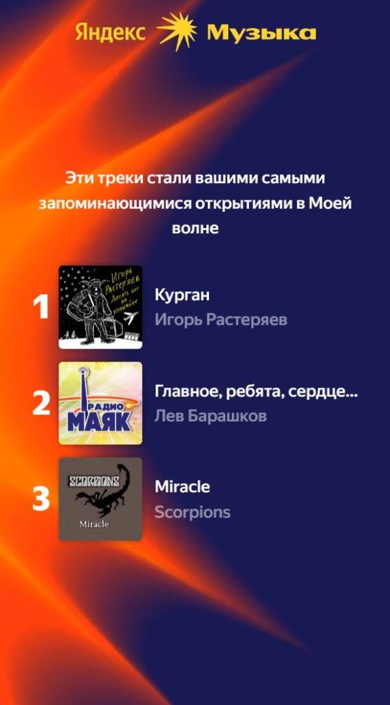 Яндекс музыка. Итоги 2023 года