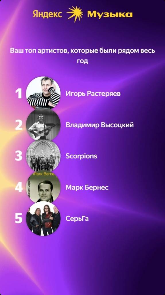 Яндекс музыка. Итоги 2023 года