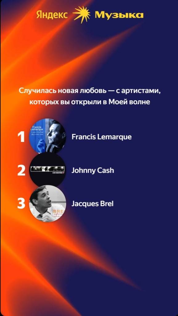 Яндекс музыка. Итоги 2023 года