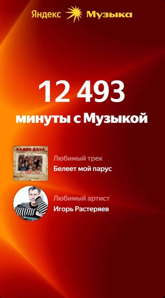 Яндекс музыка. Итоги 2023 года.