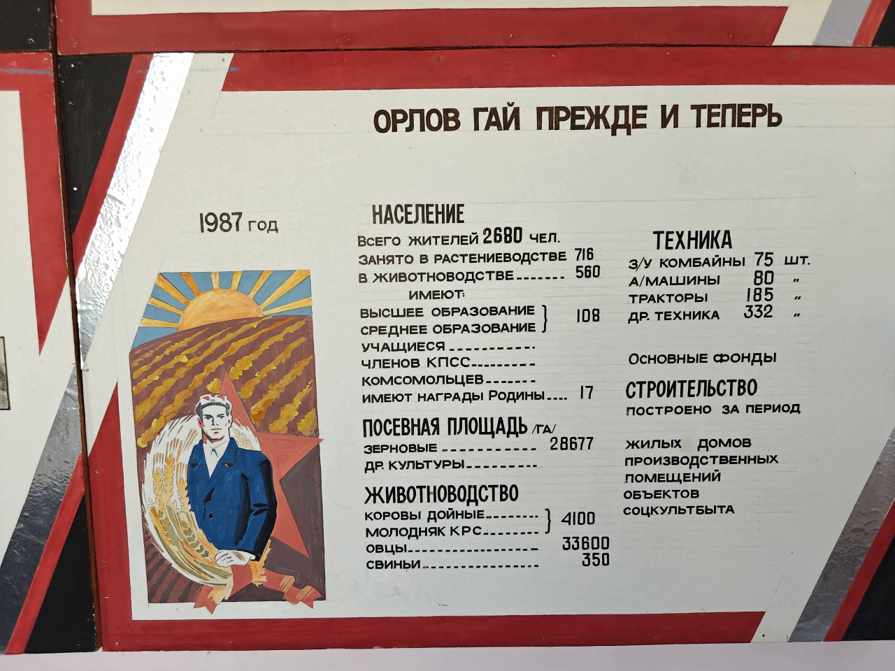 Стенд с данными об Орлов Гае в 1987 г.