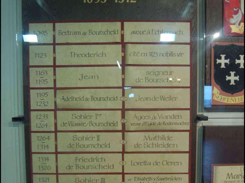 Семейная хроника Bourscheid: 1095–1512