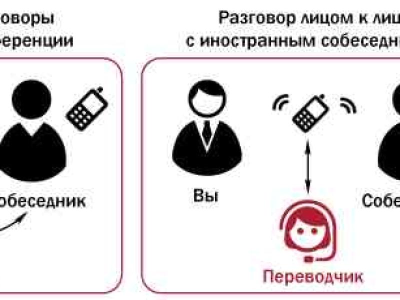 Три сценария помощи переводчика в аудиоконференциях