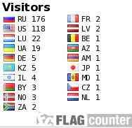 Посетители из 17 стран: флаги у входа в музей