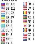Посетители из 17 стран: флаги у входа в музей