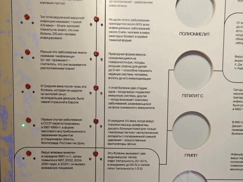 Marc Wogau: стена с историческими табличками о вирусах